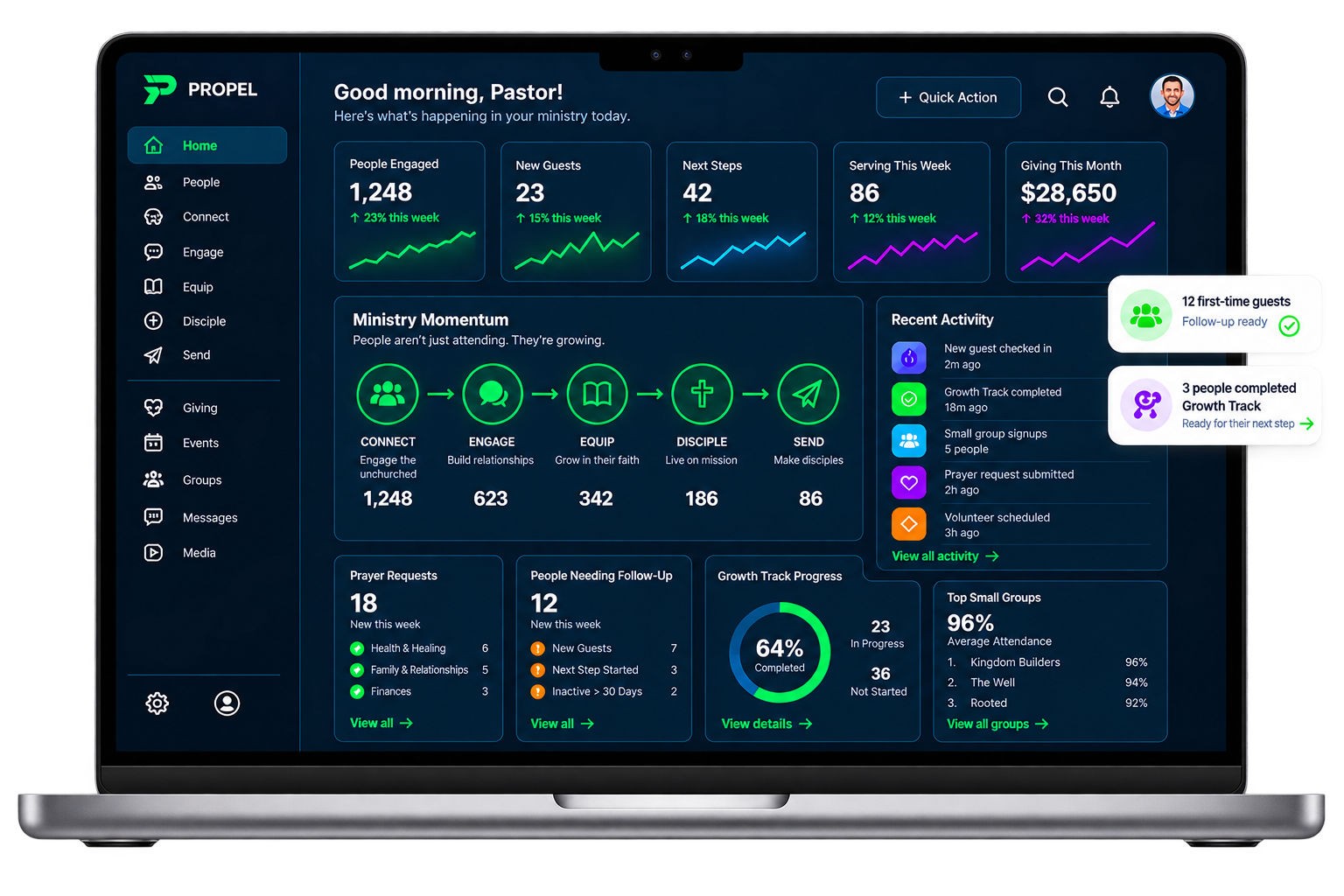 Propel connected ministry leadership dashboard